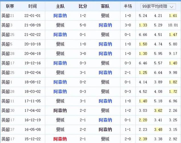 话题